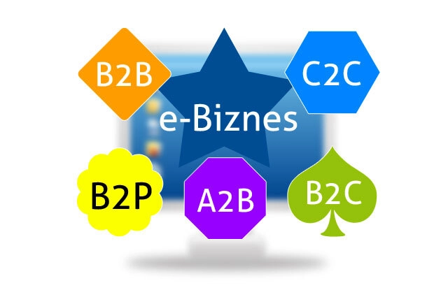 E-biznes - geneza powstania
