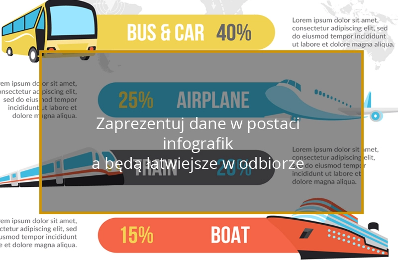 Dane zaprezentowane w postaci infografiki będą łatiwejsze w odbiorze